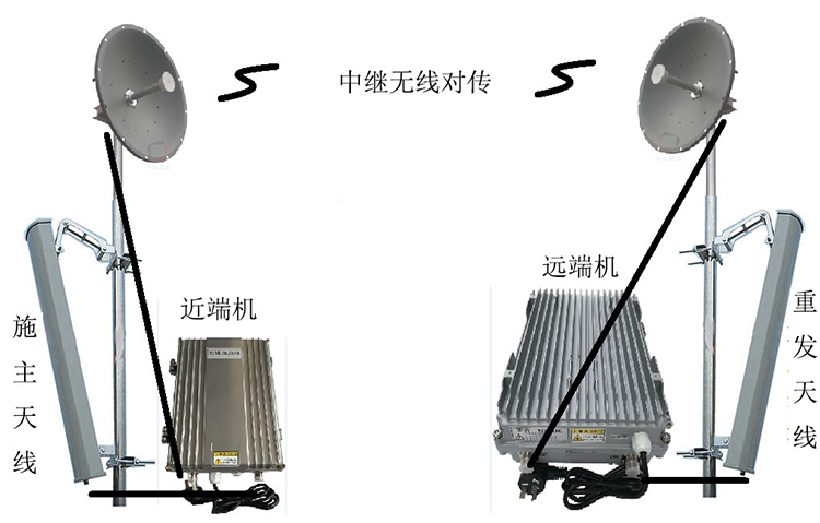榕城智能无线拉远移频中继直放站近端机远端机